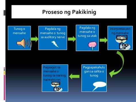 Mga Halimbawa ng Proseso ng Onboarding: 4 na Hakbang.